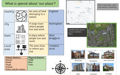 Geography Knowledge Organiser