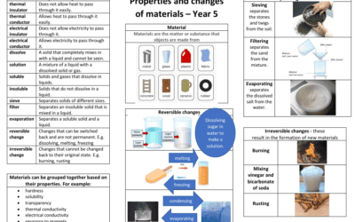 Materials KO