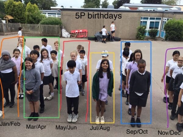 Y5: Human bar charts